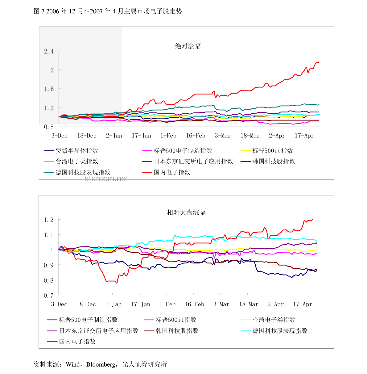 花椒泡脚风险揭示与行业健康养生反思